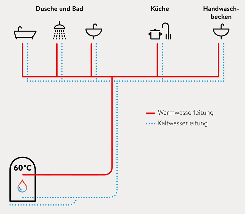 Wijdverspreid: Centrale <nobr>voorziening</nobr>