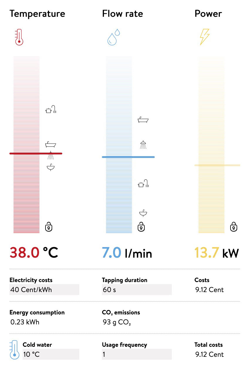 The new online calculator:<br>
Calculate hot water values easily