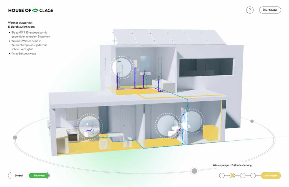 Combinations with heating