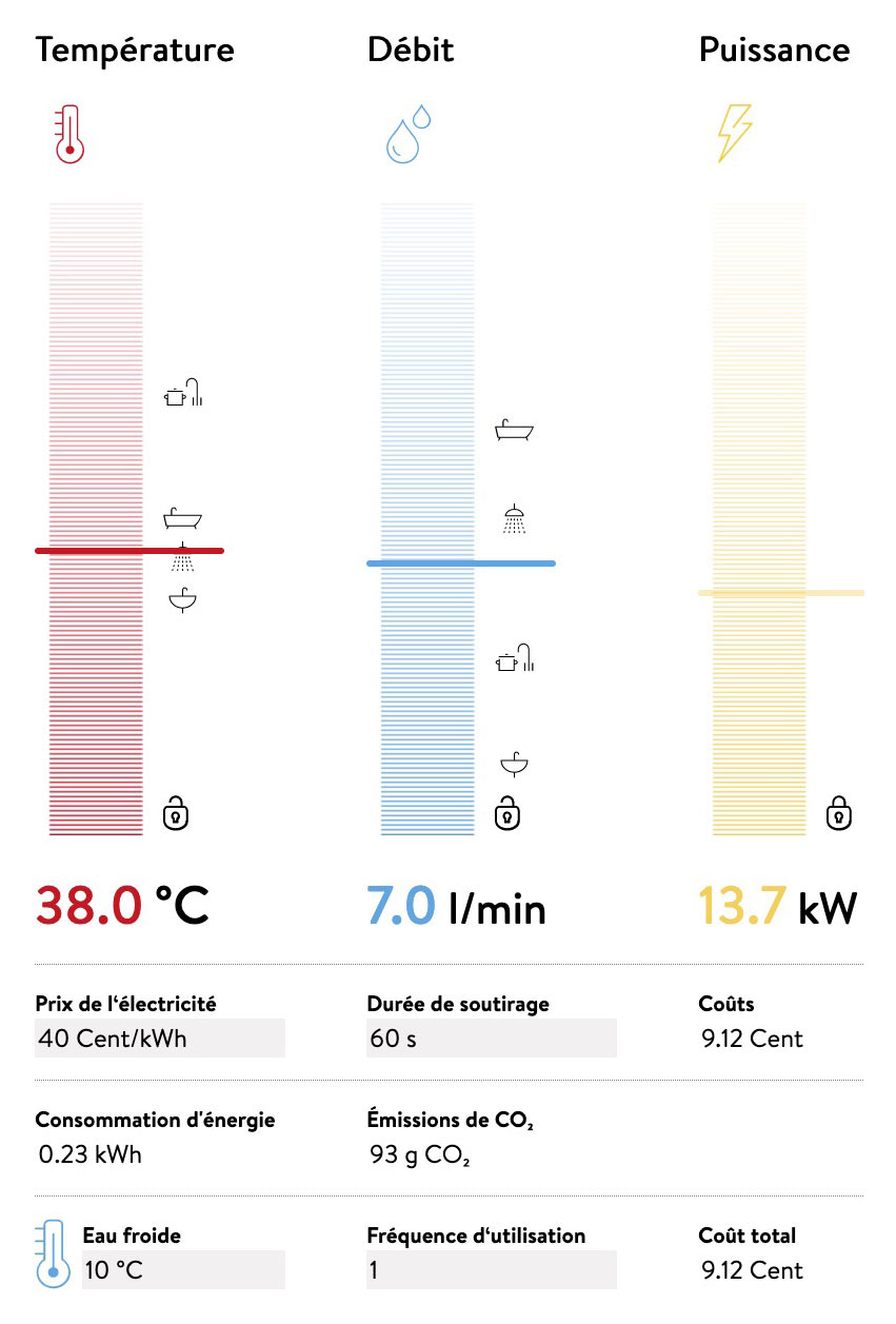 Le nouveau calculateur en ligne :<br>
Calculer facilement les valeurs de l'eau chaude sanitaire