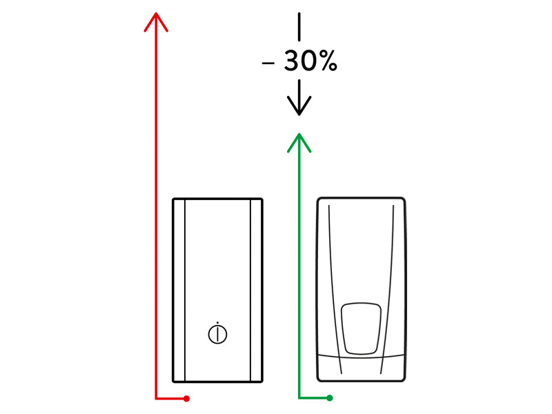 Komfortdurchlauferhitzer vs. hydraulische Durchlauferhitzer