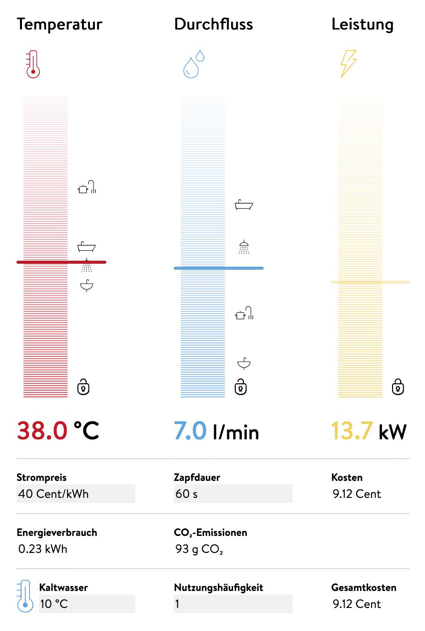 Der neue Online-Kalkulator:<br>
Warmwasser-Werte einfach berechnen